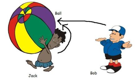 The Deadlock Problem