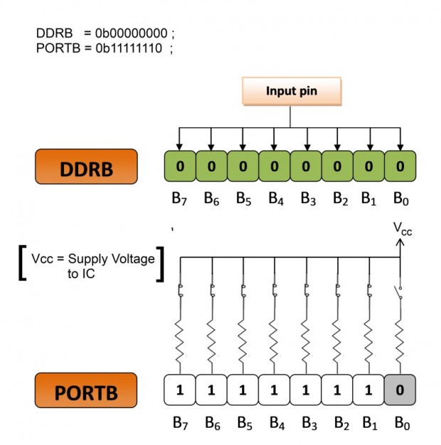 Atmega pull up resistor