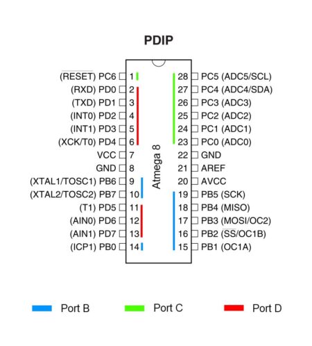 Atmega 8 Port Structure