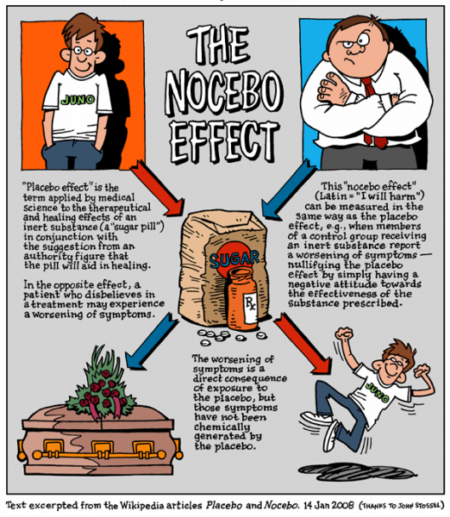 Art & Science of Placebo: Irresistible Medication Dependency