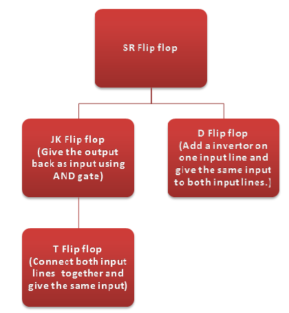 Flip Flops: An Overview - Durofy - Business, Technology, Entertainment ...