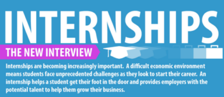 The 5 Best Websites to Find Internships in India