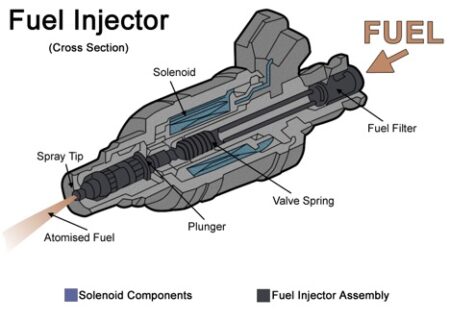 fuel-injector