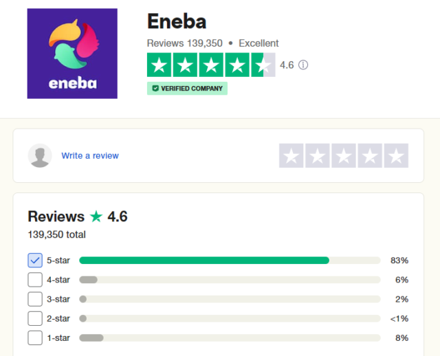 Is Eneba Legit? A Comprehensive Review Durofy Business, Technology